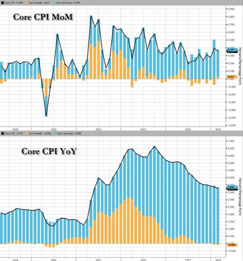 inflation hot consumer prices hit new record high up 19 since bidenomics began