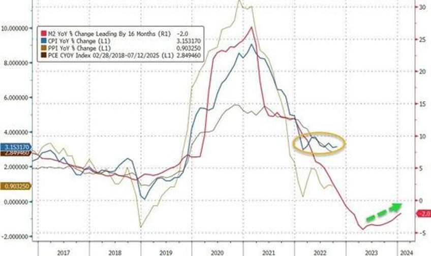 inflation hot consumer prices hit new record high up 19 since bidenomics began