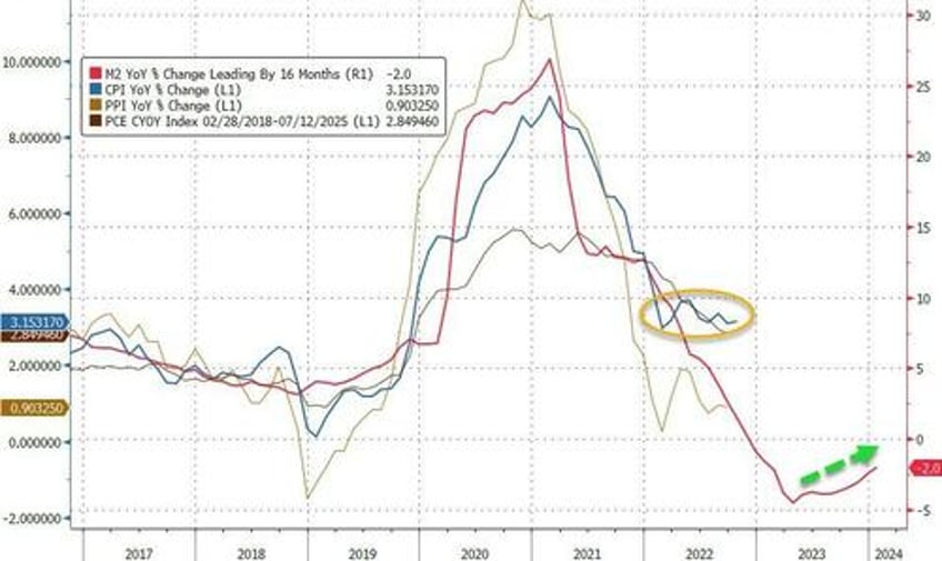 inflation hot consumer prices hit new record high up 19 since bidenomics began