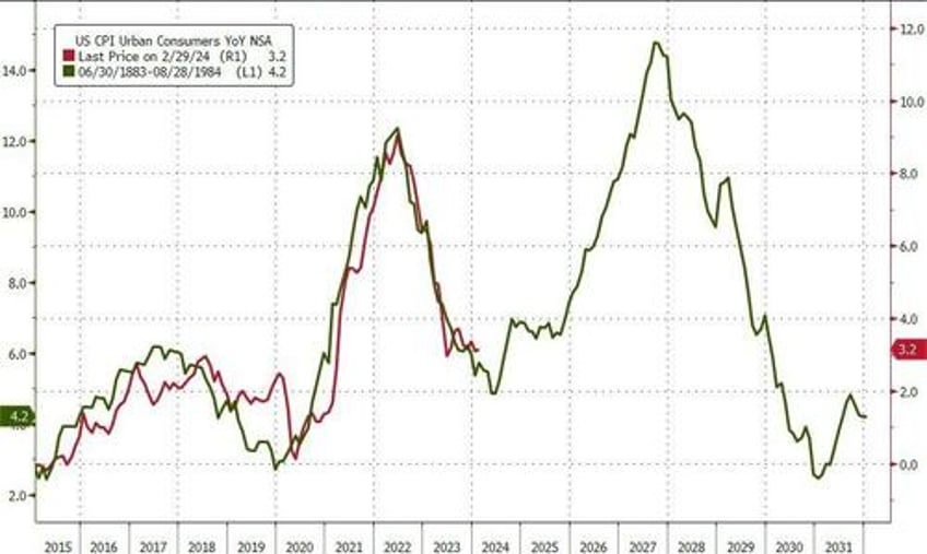 inflation hot consumer prices hit new record high up 19 since bidenomics began