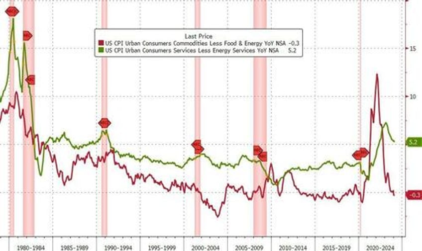 inflation hot consumer prices hit new record high up 19 since bidenomics began