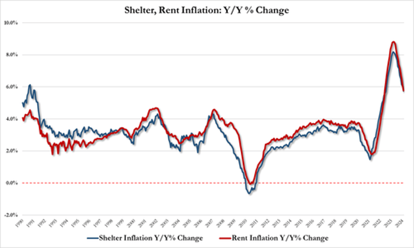 inflation hot consumer prices hit new record high up 19 since bidenomics began