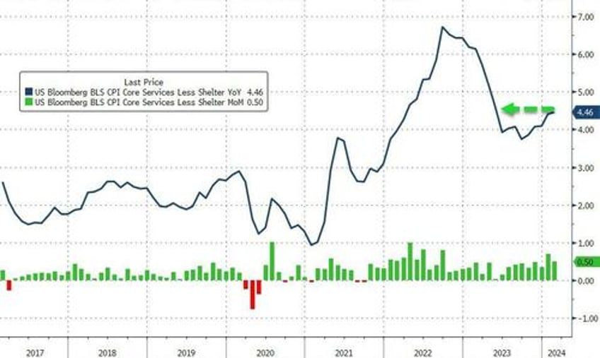 inflation hot consumer prices hit new record high up 19 since bidenomics began