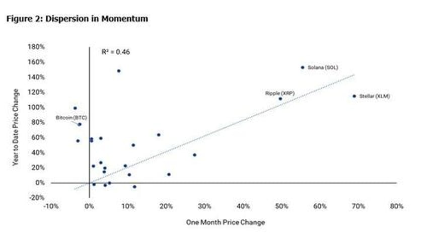 inflation is dead long live inflation