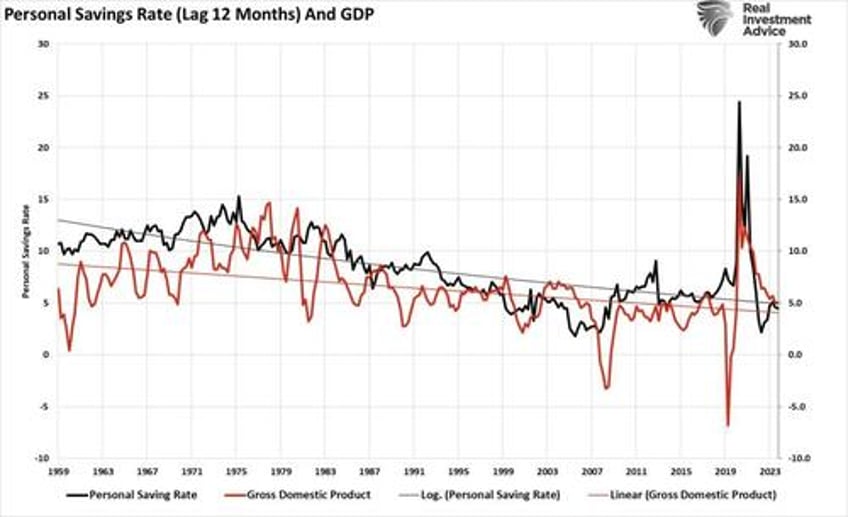 inflation risk is subsiding rapidly