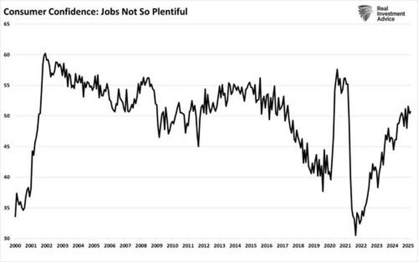 inflation risk is subsiding rapidly