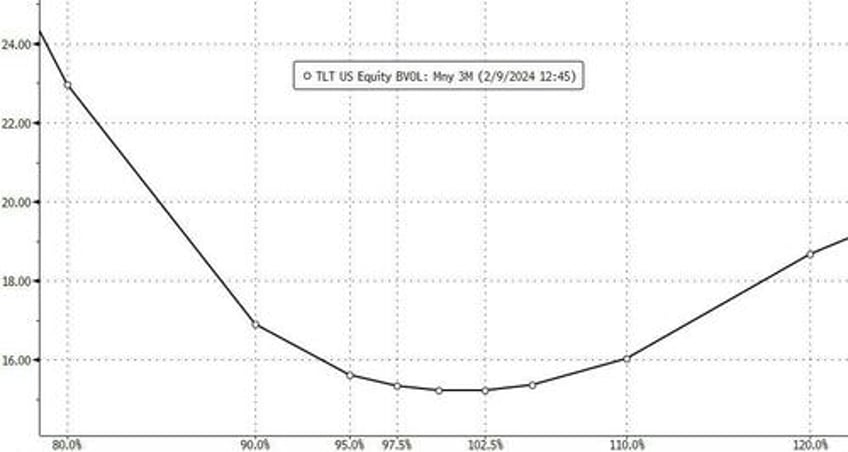 inflation uncertainty leaves global bonds on thin ice