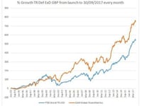 Inflection Time?