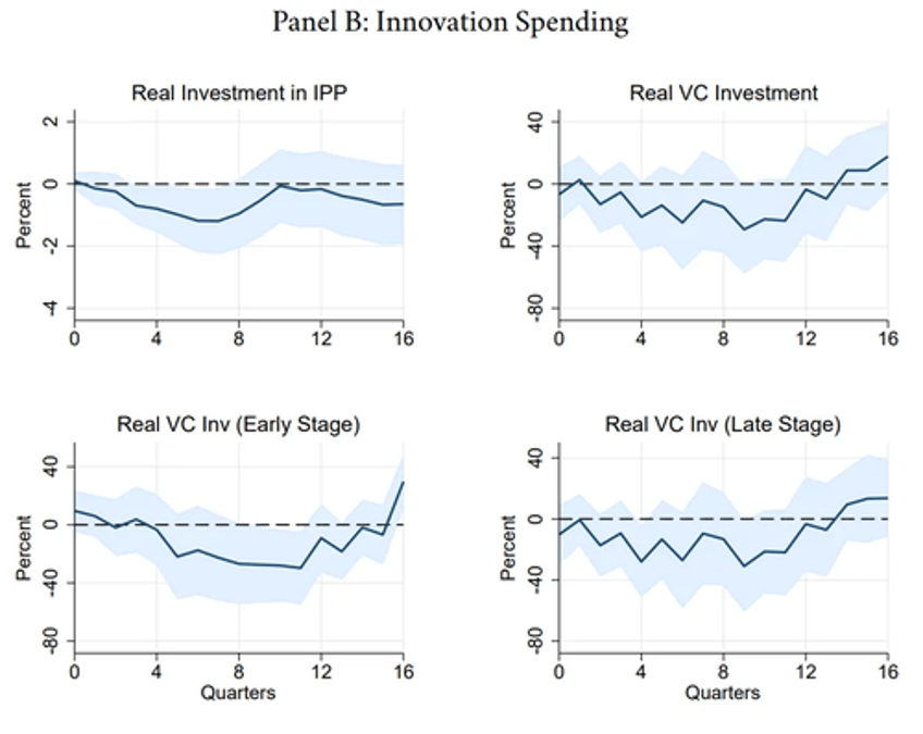 influencing innovation the most talked about jackson hole paper