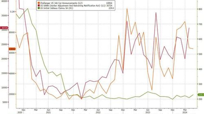 initial jobless claims rise near 8 month highs