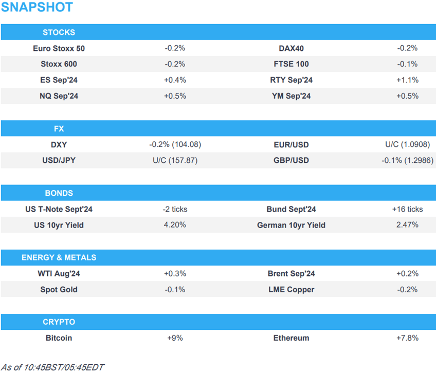 initial strength in the usd sparked by the trump assassination attempt fades rty outperforms btc 62k newsquawk us market open