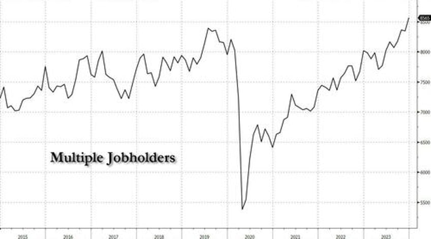 inside the catastrophic jobs report record 15 million crash in full time jobs multiple jobholders soar to record native born workers plunge and much more