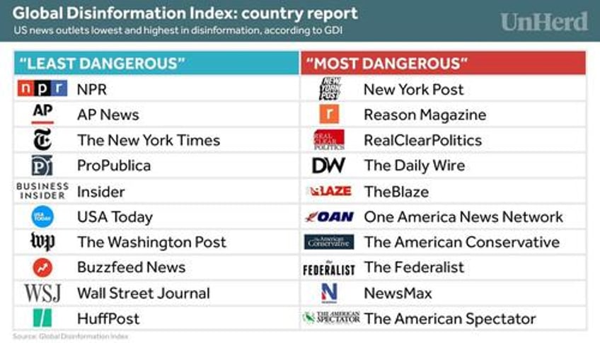 inside the disinformation industry