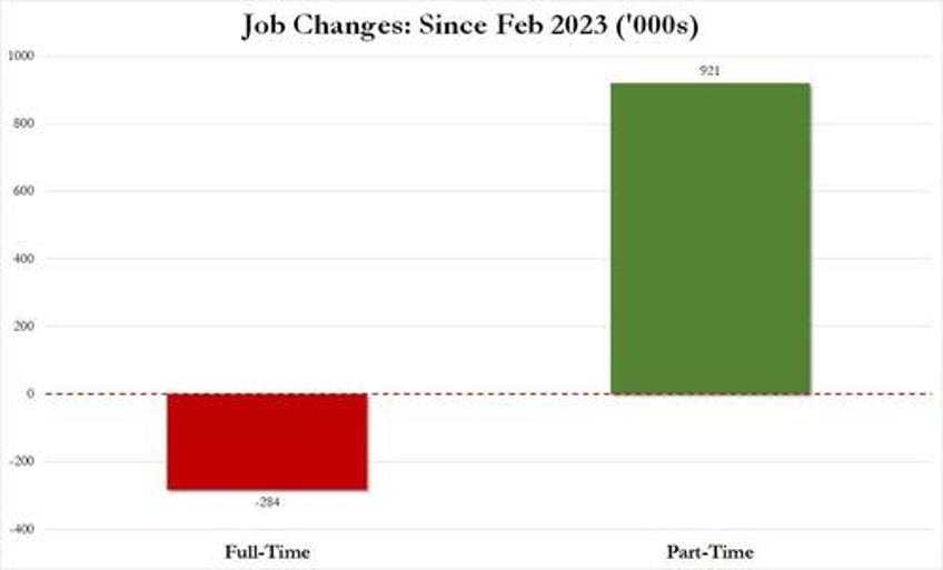 inside the most ridiculous jobs report in recent history record 12 million immigrant jobs added in one month