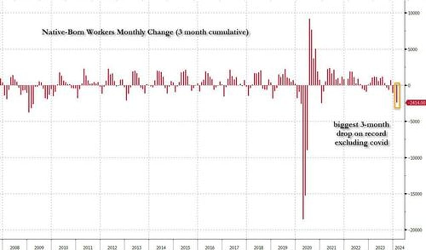 inside the most ridiculous jobs report in recent history record 12 million immigrant jobs added in one month