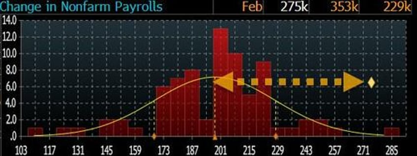 inside the most ridiculous jobs report in recent history record 12 million immigrant jobs added in one month