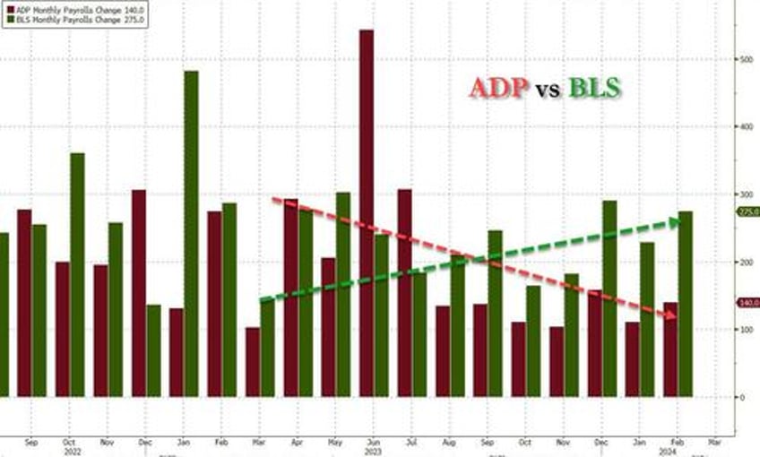 inside the most ridiculous jobs report in recent history record 12 million immigrant jobs added in one month