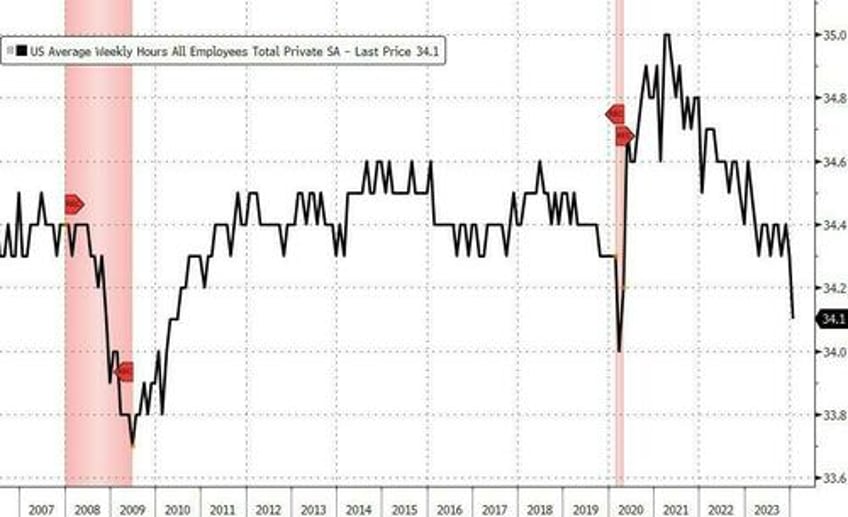 inside the most ridiculous jobs report in recent history record 12 million immigrant jobs added in one month