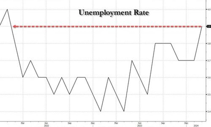 inside the most ridiculous jobs report in recent history record 12 million immigrant jobs added in one month