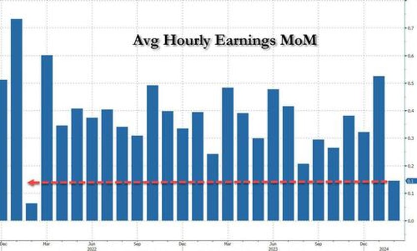 inside the most ridiculous jobs report in recent history record 12 million immigrant jobs added in one month