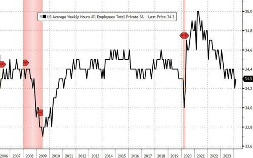 inside the most ridiculous jobs report in recent history record 12 million immigrant jobs added in one month