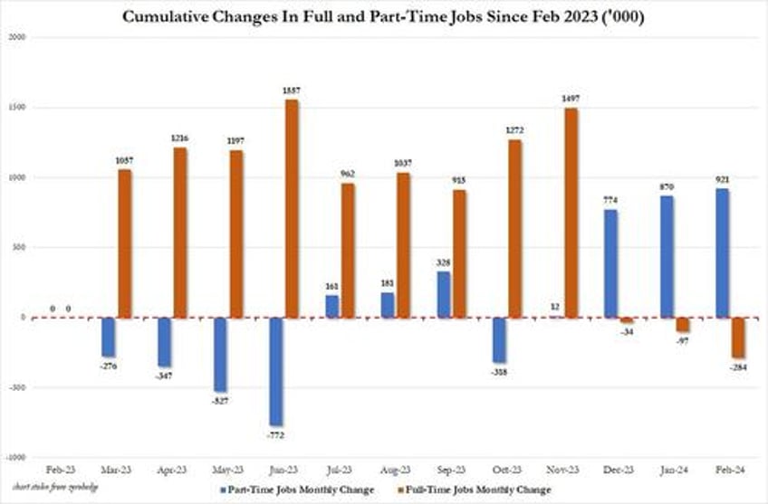 inside the most ridiculous jobs report in recent history record 12 million immigrant jobs added in one month