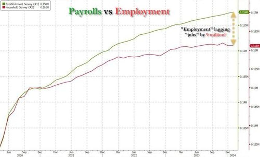 inside the most ridiculous jobs report in recent history record 12 million immigrant jobs added in one month