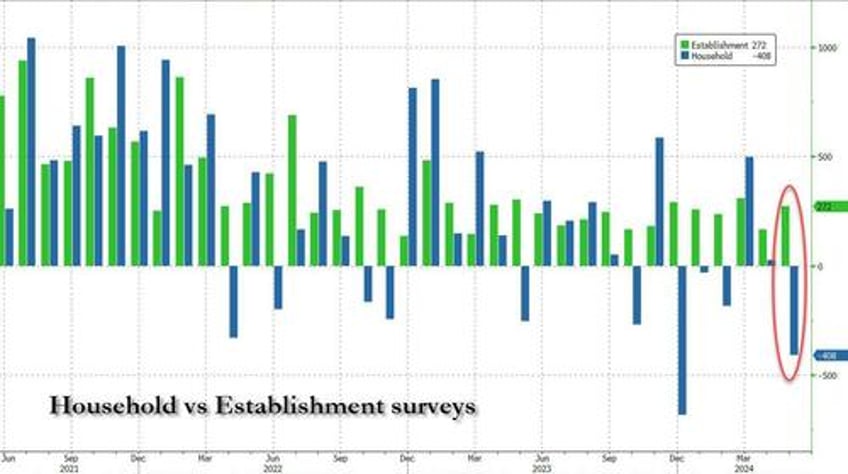 inside the most ridiculous jobs report in years