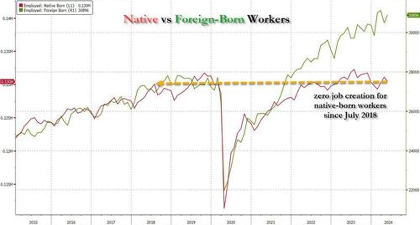 inside the most ridiculous jobs report in years