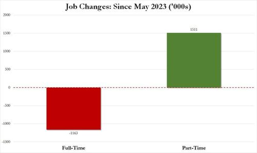 inside the most ridiculous jobs report in years