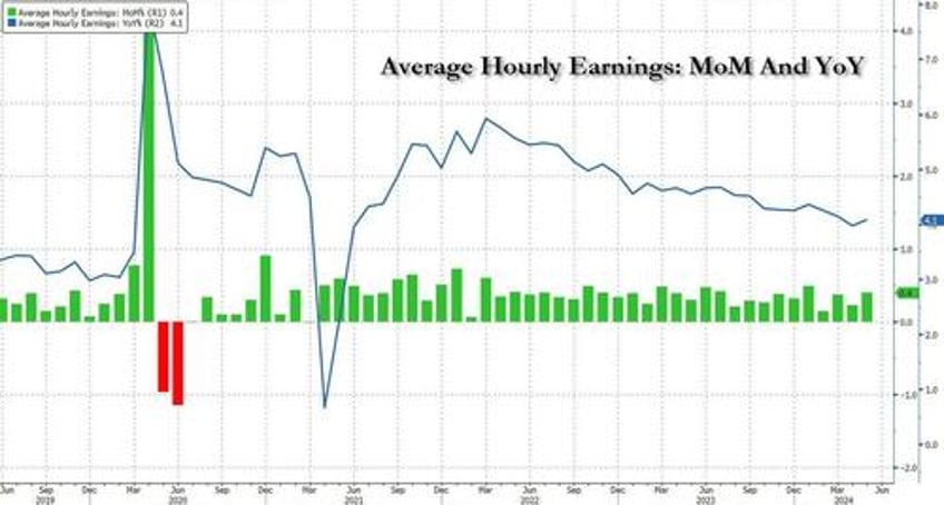 inside the most ridiculous jobs report in years