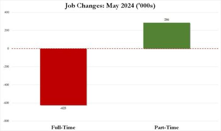 inside the most ridiculous jobs report in years