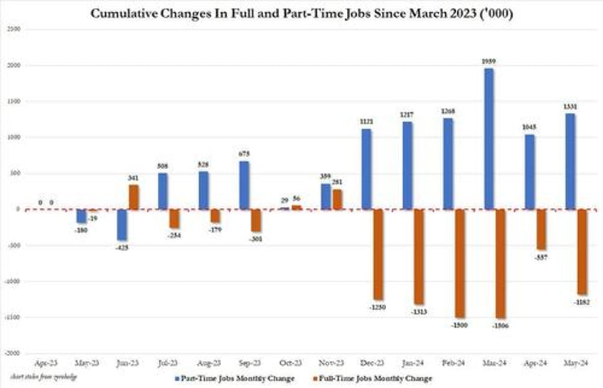 inside the most ridiculous jobs report in years