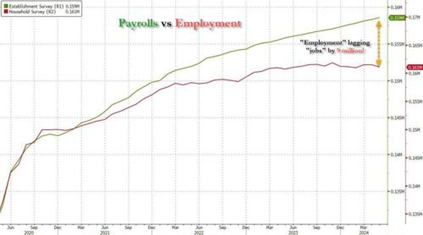 inside the most ridiculous jobs report in years