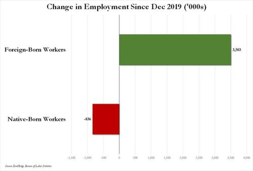 inside the most ridiculous jobs report in years