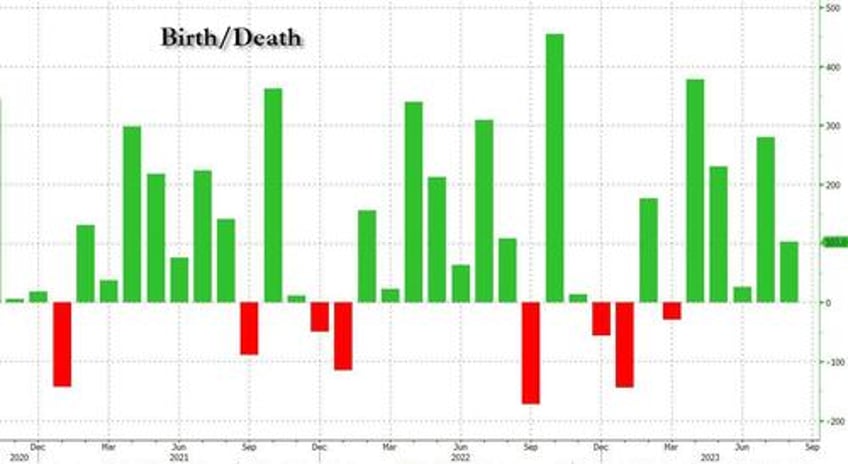 inside todays disastrous jobs report 670k full time jobs lost in 2 months vs 1 million part time surge worst unadjusted august payrolls since great recession