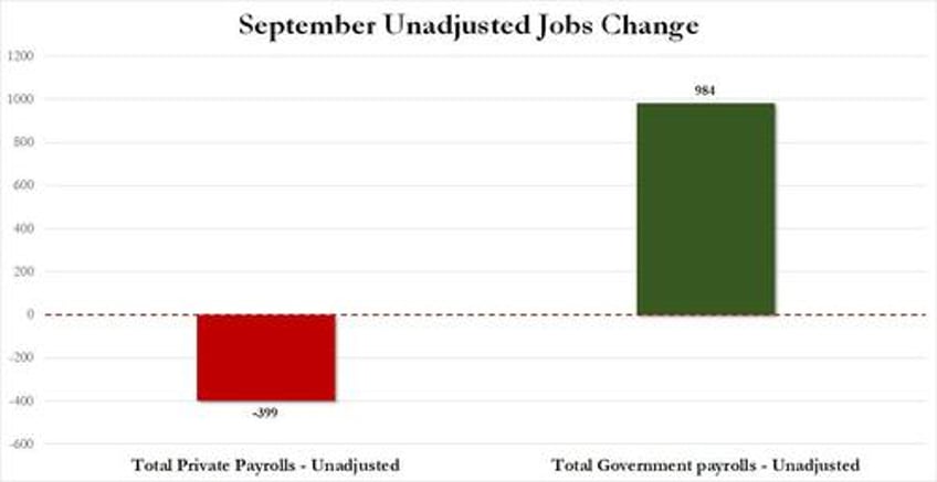 inside todays jobs report 885000 full time jobs lost 1127 million part time jobs added record multiple jobholders