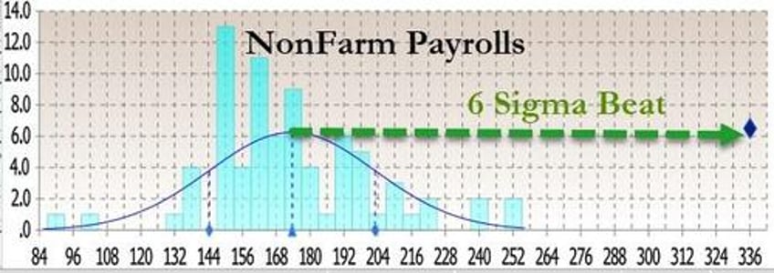 inside todays jobs report 885000 full time jobs lost 1127 million part time jobs added record multiple jobholders