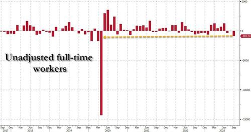 inside todays jobs report 885000 full time jobs lost 1127 million part time jobs added record multiple jobholders