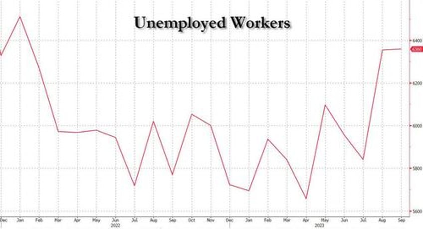 inside todays jobs report 885000 full time jobs lost 1127 million part time jobs added record multiple jobholders