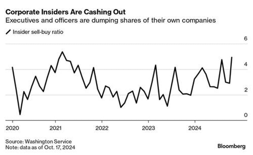 insiders are rushing to buy stocks at fastest pace in years