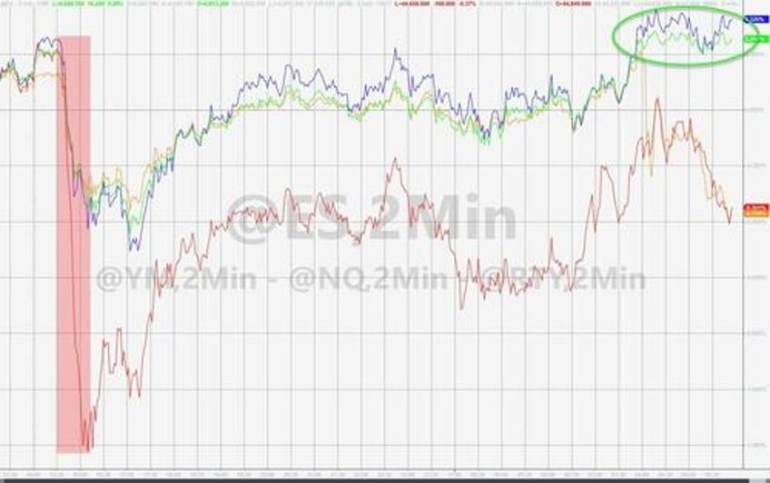 institutional de risking retail jamming the professional fainting society nomura explains what happened overnight