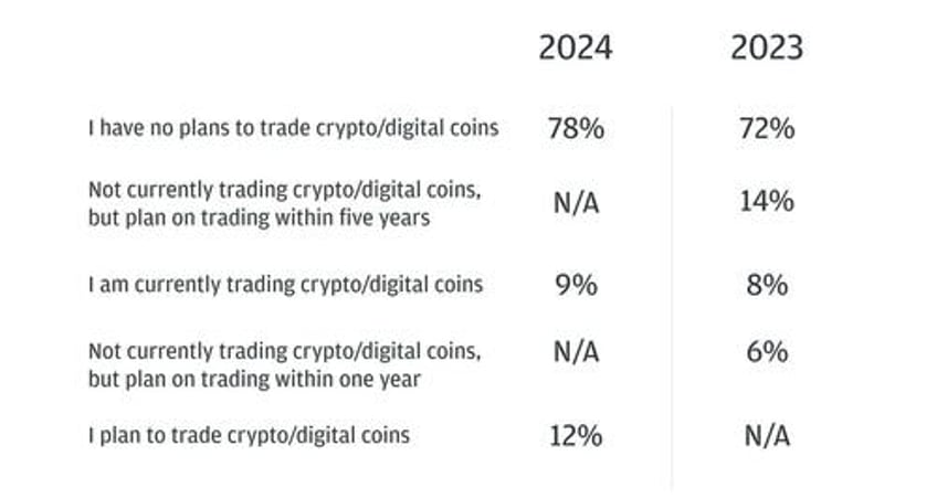 institutions double down on ai in trading jpmorgan survey