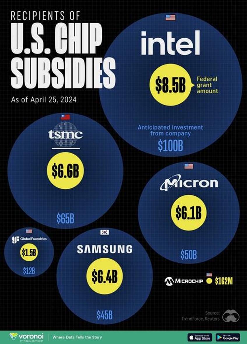 intel insidious heres all the grants given by bidens us chips act