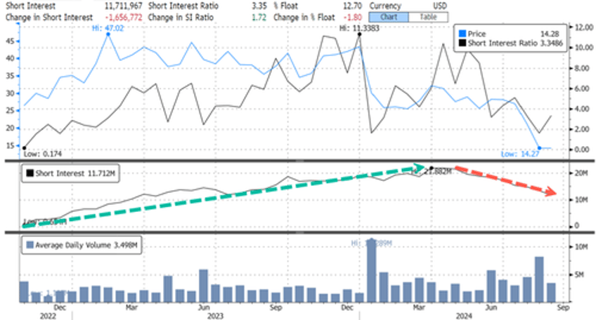 intel reveals no plans to divest majority interest in mobileye shares rebound