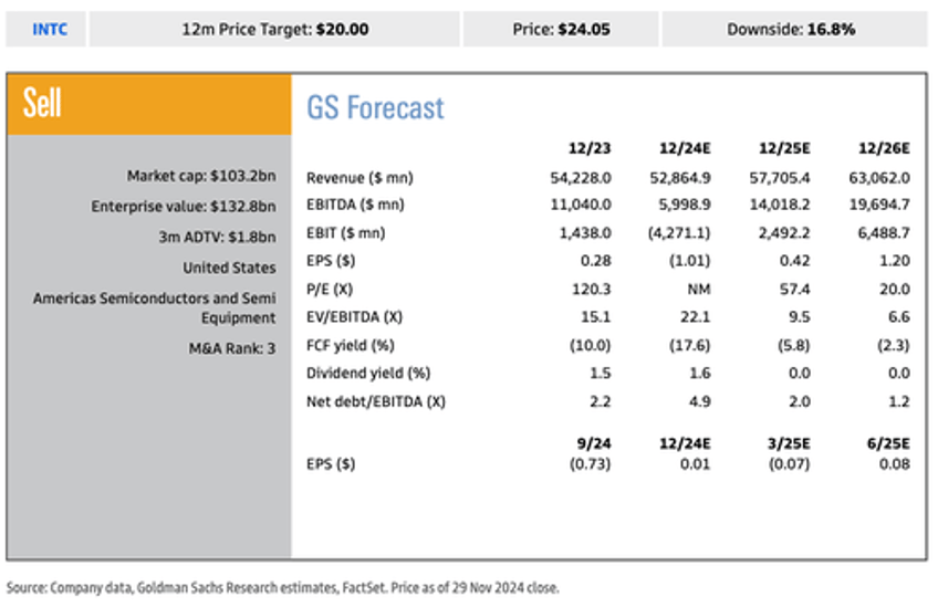 intel shortlists suitors for chip division altera amid turnaround efforts