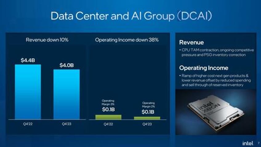 intel tumbles after guidance misses expectations despite strong q4 earnings