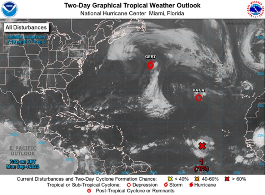 intensity models show big development late week all eyes on the atlantic as hurricane season nears peak 