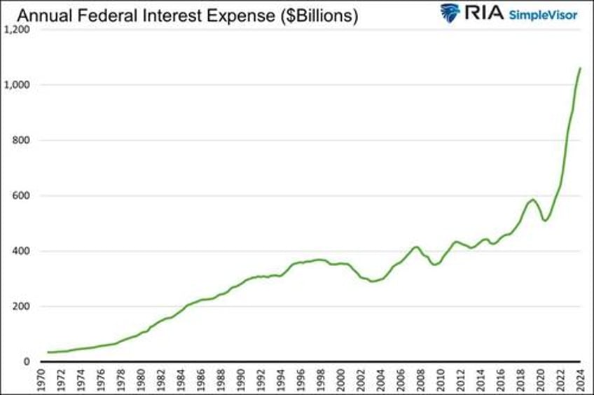 interest rates are too high blame the mythical r star