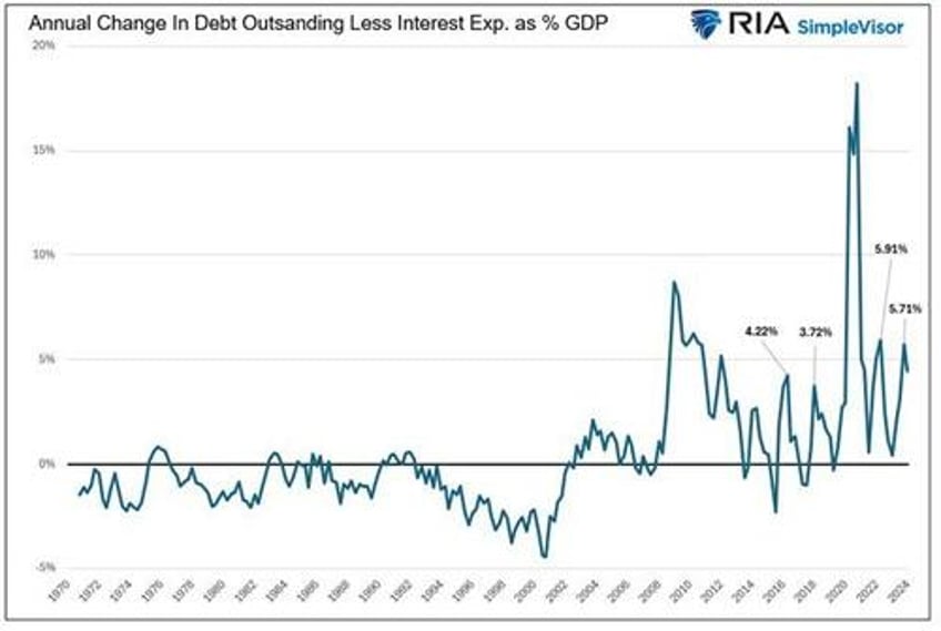 interest rates are too high blame the mythical r star